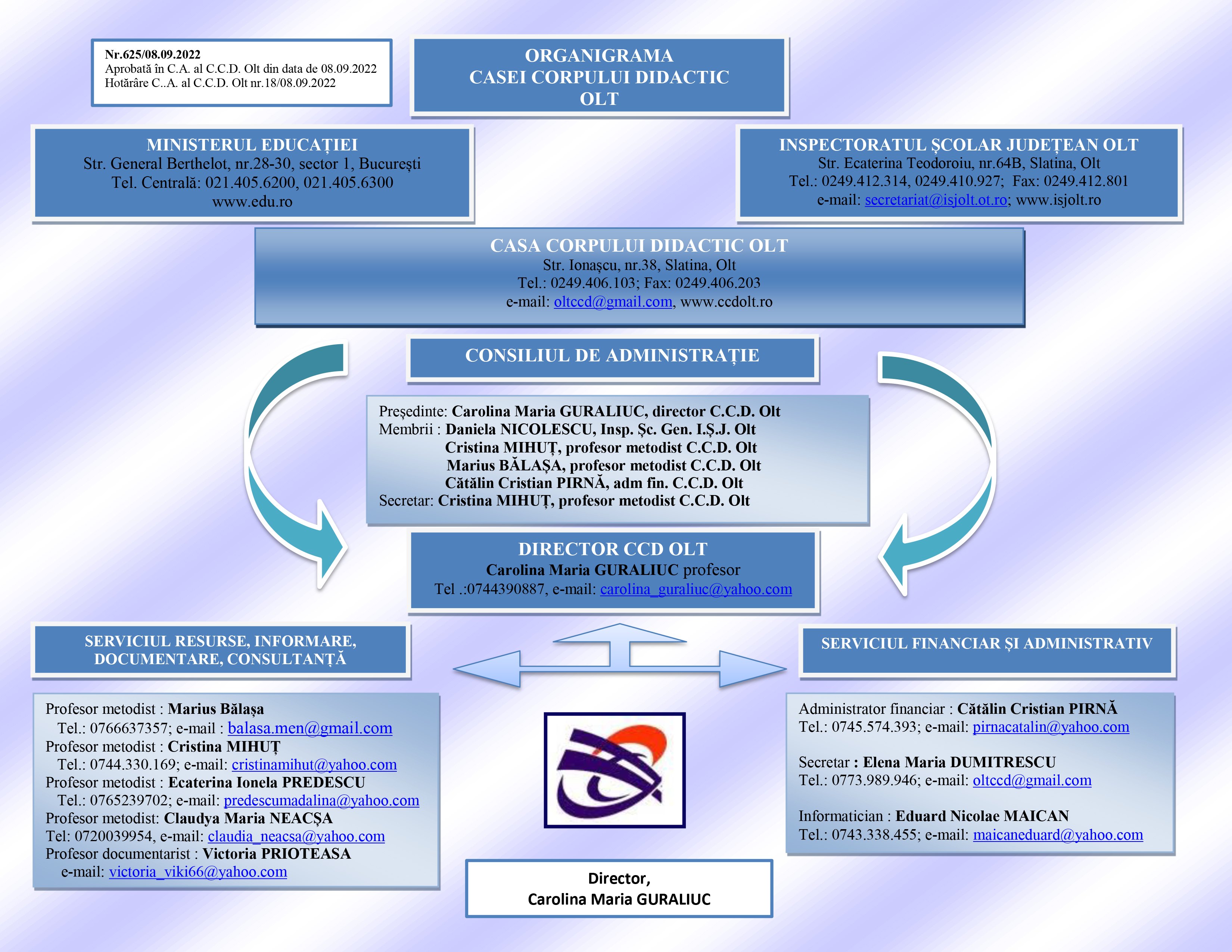 ORGANIGRAMA CCD OLT 2022